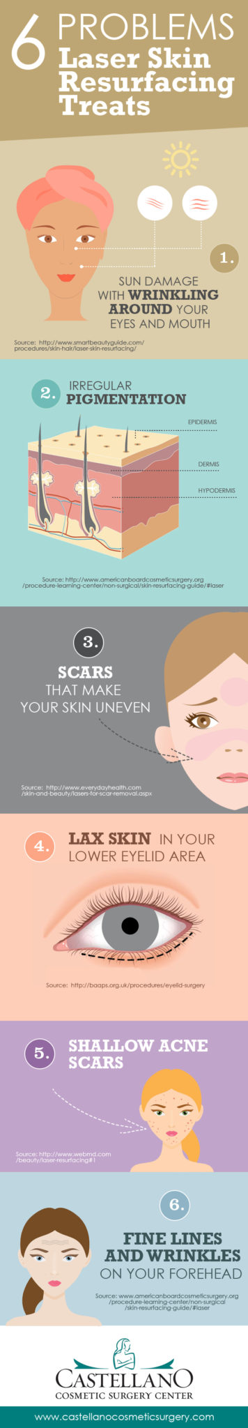 6 Problems Laser Skin Resurfacing Treats [Infographic] img 1