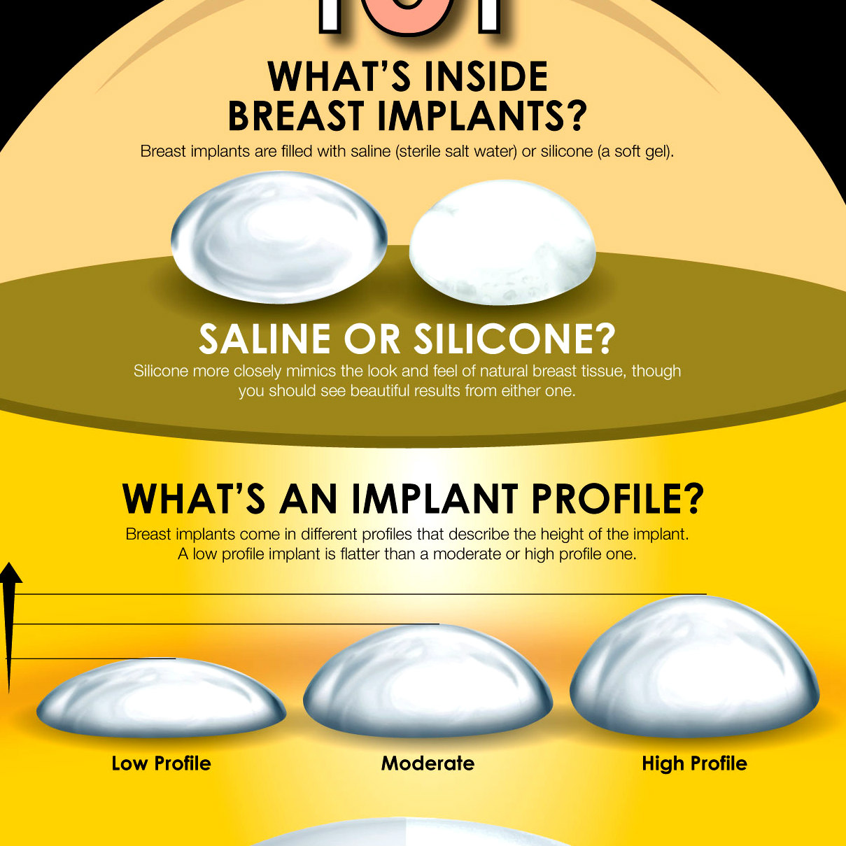 Breast Implant 101: Saline vs. Silicone