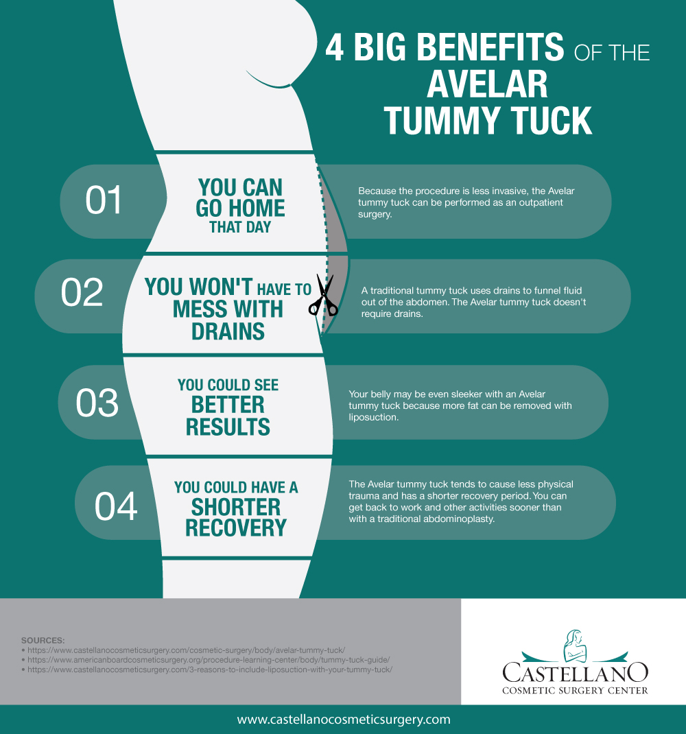tummy tuck infographic