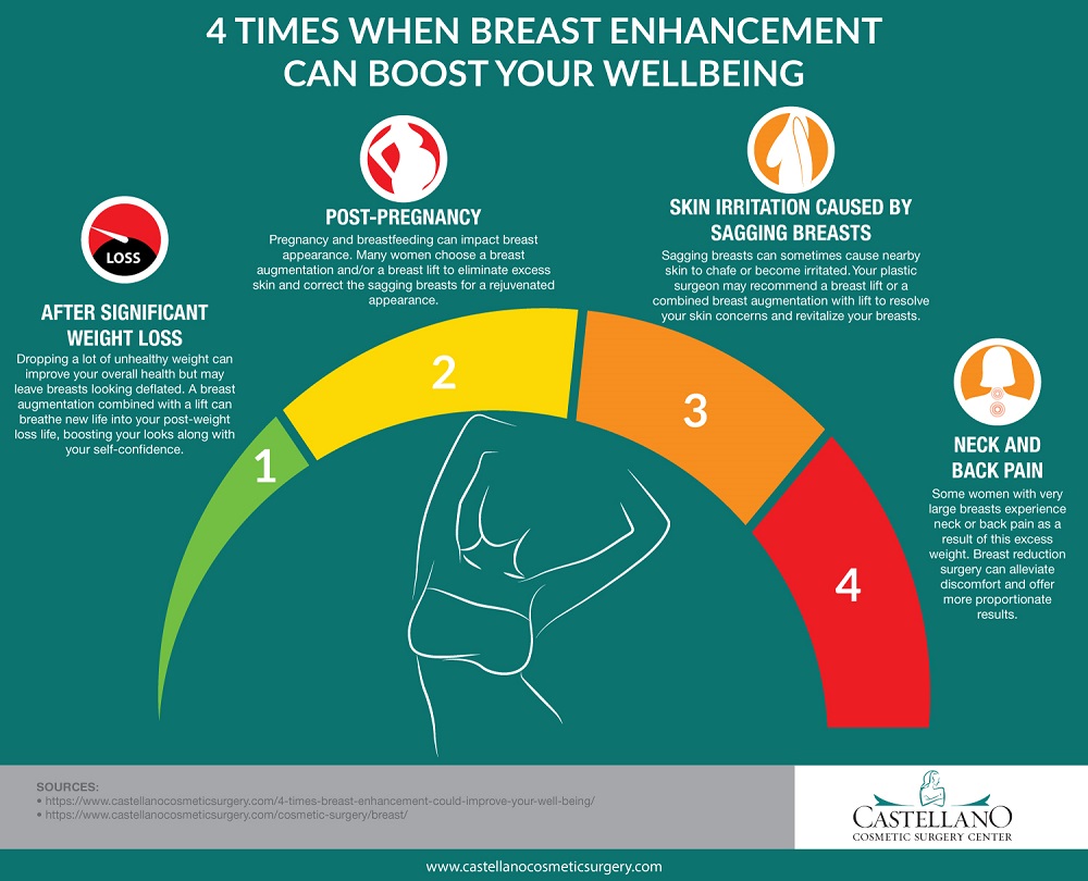 4 Times When Breast Enhancement Can Boost Your Wellbeing [Infographic] img 1