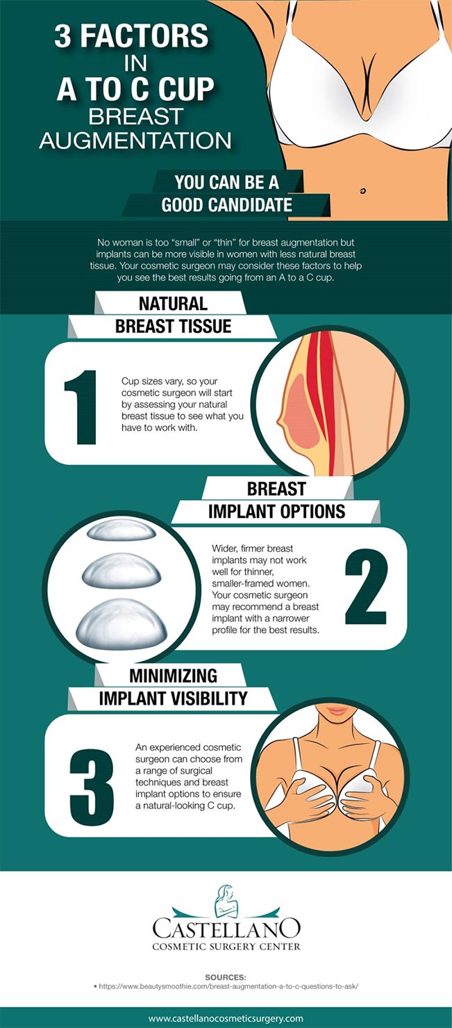 3 Factors in A to C Cup Breast Augmentation [Infographic]
