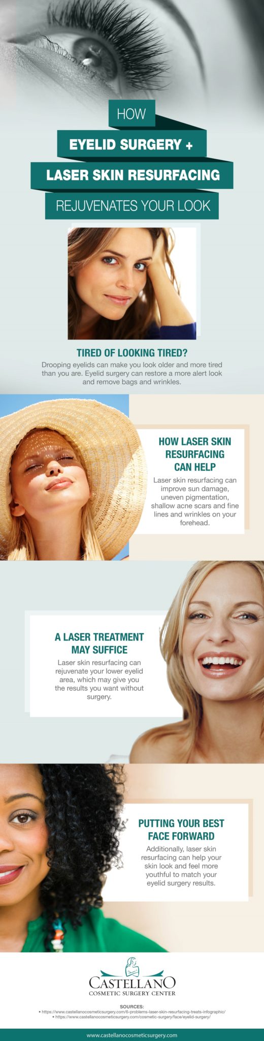 eyelid surgery co2 laser resurfacing